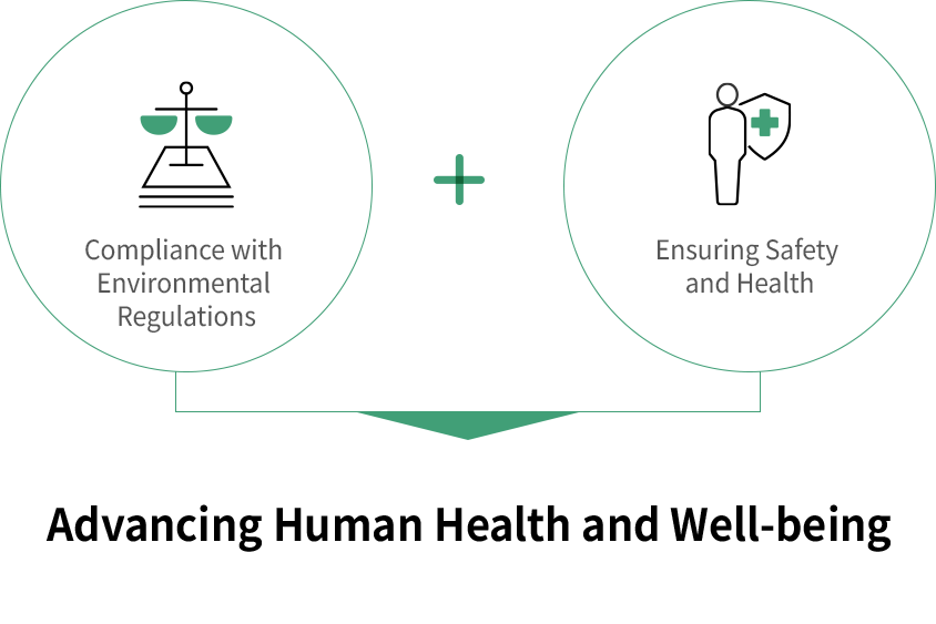 Advancing Human Health and Well-being